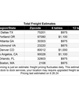 hive shipping estimate